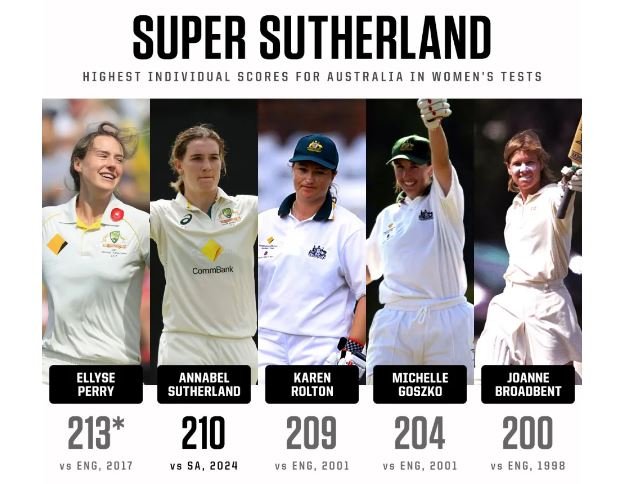 All-around superstar Sutherland records a double century