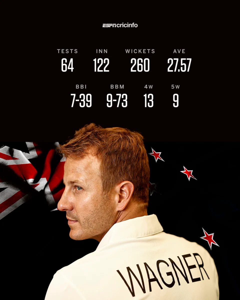 Neil Wagner Retires from International Cricket: A Tribute to a Kiwi Fast Bowling Legend