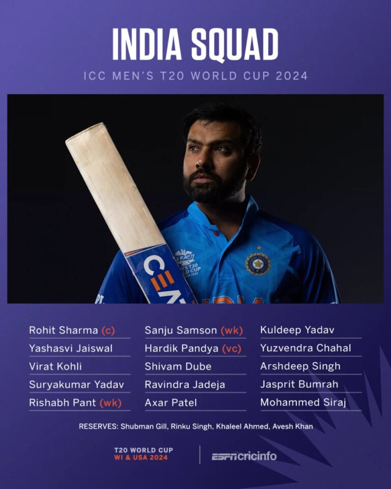 India’s T20 World Cup Squad: Key Players and Strategies Towards Glory