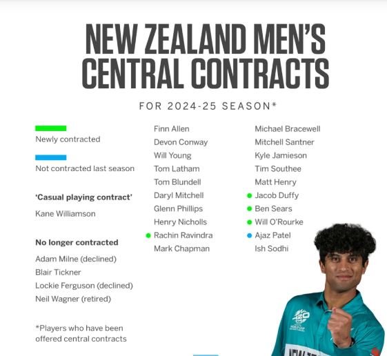 New Zealand Cricket Announces Central Contracts for 2024-25 Season
