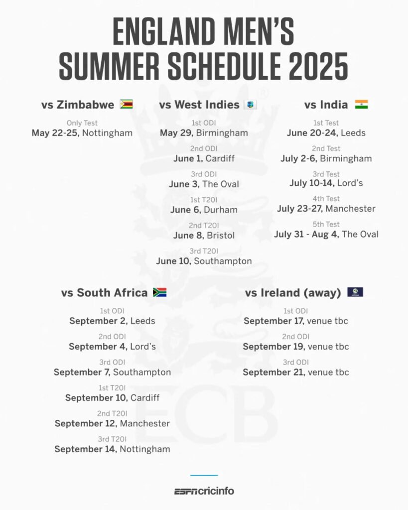 England to Host India Men and Women in 2025: A Comprehensive Schedule Revealed