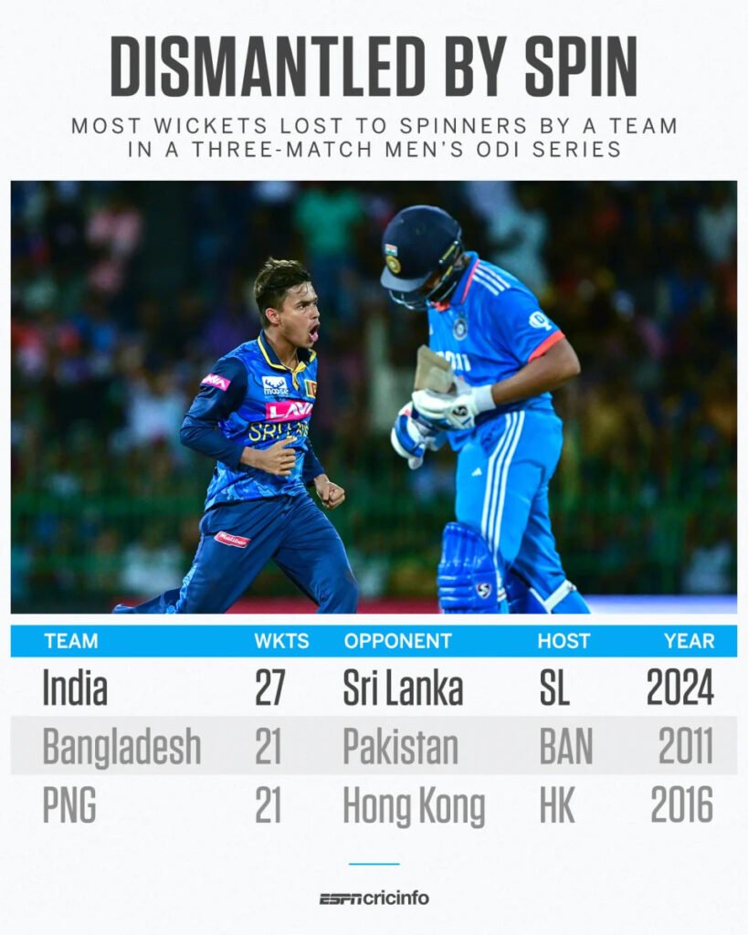 Sri Lanka’s Historic Victory Against India Lead By Wellalage’s 5 Wickets Haul