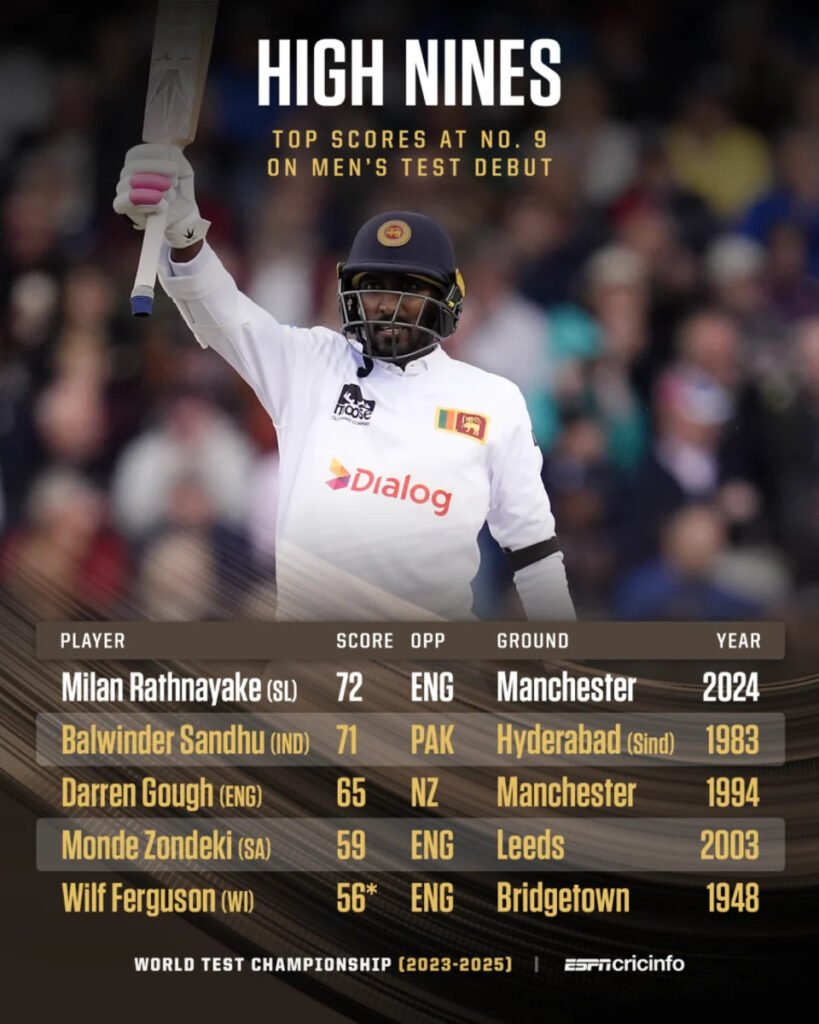 Sri Lanka Shines Through de Silva and Rathnayake After Early Collapse Against England on Day 1