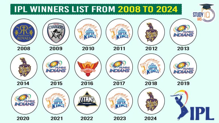 IPL Winners List From 2008 to 2024: Complete List of Indian Premier League Champions